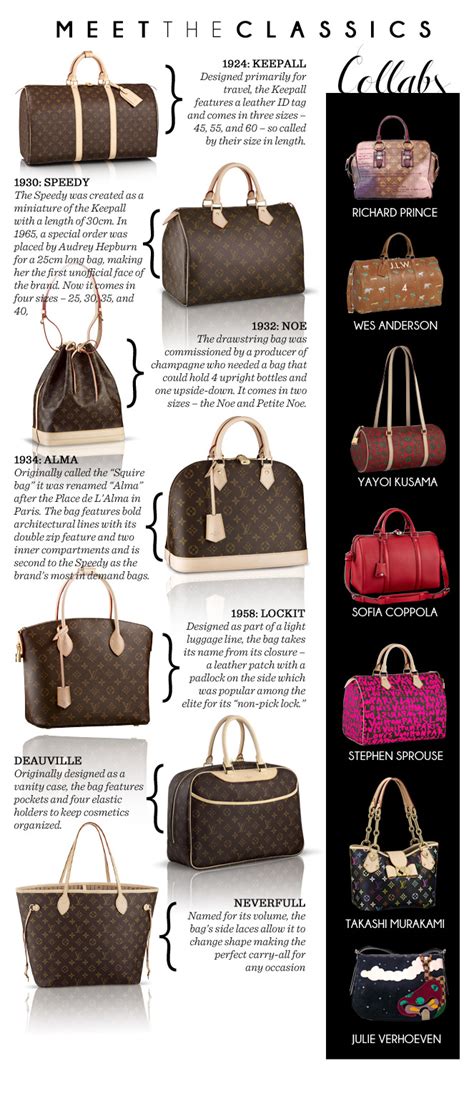 louis vuitton purse with tassel|louis vuitton style names.